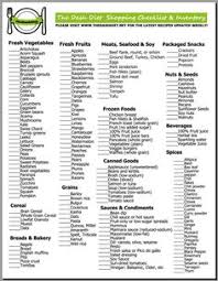 Understanding the mediterranean diet pyramid is crucial for grasping the philosophy of this dietary plan. 13 Dash Diet Food List Ideas Dash Diet Dash Diet Recipes Diet