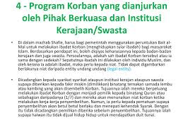 Gta 5 hari raya haji lembu korban gameplay bahasa melayu (malaysia) bersama pak cik eman (pc) ○○ ○○ gta 5 funny. Ibadah Korban Dan Beberapa Isu Semasa Yang Berkaitan Dengannya Ppt Download