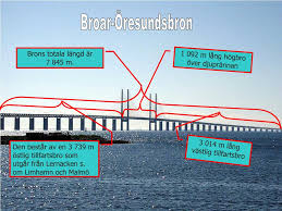 A nice engineering masterpiece taking trains and cars over 12 kilometers from malmö in sweden to the danish capital of copenhagen. Ppt Broar Powerpoint Presentation Free Download Id 4991407