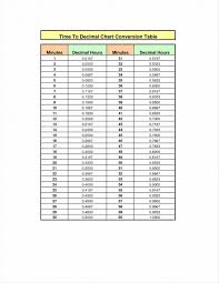 military time 24 hour time conversion chart online alarm