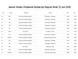 Pandemi, kapasitas penumpang dibatasi 74 orang per kereta. Jadwal Terbaru Perjalanan Kereta Api Reguler Mulai 12 Juni 2020