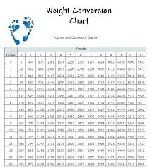 Kg Vs Lbs Chart