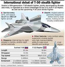 Sukhoi Pak Fa T 50 V S F 22 Raptor Fighter Jets Fighter Stealth Aircraft