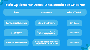 Image result for LET Anesthesia