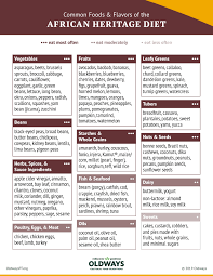 african heritage diet oldways