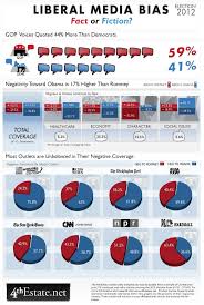 infographic of the day do the mainstream media have a