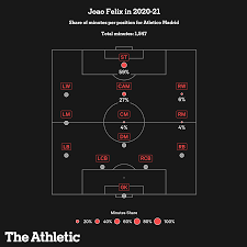 Explore and download more than million+ free png transparent images. The Athletic S 10 Euro Stars Joao Felix The Portuguese Wonderkid Who Is Not The Next Ronaldo The Athletic