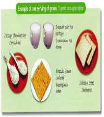 Maybe you would like to learn more about one of these? Dietary Advice Panduan Pemakanan Pesakit Diabetes Perubatan Kesihatan Forum Cari Infonet