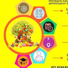 Dewan pertimbangan agung (dpa) dewan pertimbangan agung (dpa) ialah badan tertinggi negara yang mempunyai kewajiban dalam memberi jawaban yang diberikan oleh presiden serta mempunyai hak dalam mangjukan usul terhadap pemerintah. Pusat Perkembangan Minda Cahaya Ilmu Home Facebook