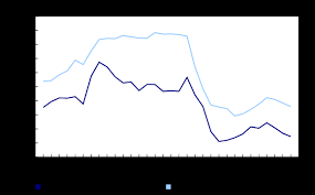 chart 4 price of grain corn and barley