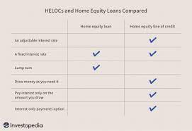 Find quality results related to your search. Home Equity Loan Vs Heloc What S The Difference
