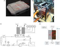 Find out what works well at kolar heating & cooling, inc. High Performance Cooling Of A Hvdc Converter Using A Fatty Acid Ester Based Phase Change Dispersion In A Heat Sink With Double Layer Oblique Crossed Ribs Li 2020 International Journal Of Energy