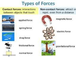 Rough surfaces like rock and sand create much more friction, and are easy to grip on to. Different Types Of Forces And Their Examples