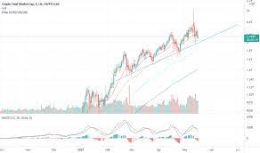 Btc/usd chart provided by tradingview. Peccnxakiavvum