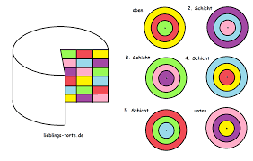 Wer glaubt kein talent zum zeichnen zu haben wird spätestens heute seine meinung ändern. Wie Du Eine Schachbrettmuster Torte Selber Machen Kannst