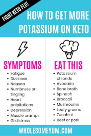 How do you get into ketosis in 24 hours? Keto Flu Symptoms Remedy How To Avoid It Wholesome Yum