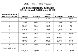 wic coordinated youth and human services