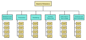 Pin By Tejeshmehta On Education Stuff Company Structure