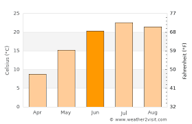 In ann arbor, the summers are warm, the winters are freezing and windy, and it is partly cloudy year round. Ann Arbor Weather In June 2021 United States Averages Weather 2 Visit