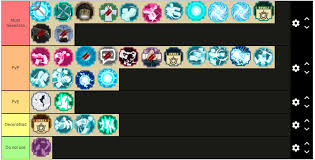 Shindo life item spawn list 138 rows · mar 05, 2021 · all items that spawn around the world have a specific spawn location and … you will notice each item is specific to a region, and some regions have a level requirement. Subjutsu Tierlist Fandom