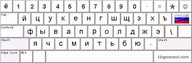 The standard keyboard layout is available in operating systems of desktop and mobile devices by default and is commonly used in ukraine. Do Russians Use A Cyrillic Keyboard Quora