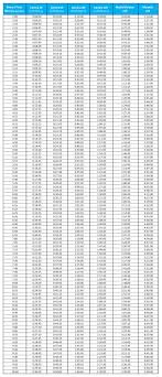 Tabla De Ritmos Para Correr En Carrera Running Pace Chart