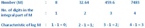 It is usually written using the shorthand notation lnx, instead of logex as you might expect. Common Logarithm And Natural Logarithm Characteristic And Mantissa Log Table