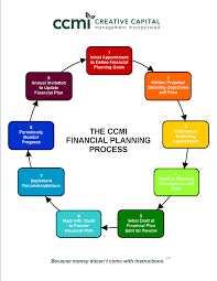 financial planning chart ccmi step by step guide