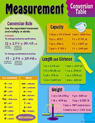 5th Grade Math Conversions Lessons Tes Teach