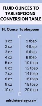 Use this page to learn how to convert between ounces and fluid ounces. Ounce To Tablespoon Calculatorology Com Ounces To Tablespoons Tablespoon Conversion Tablespoon