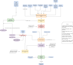 They include new drawing games such as draw knife and top drawing games such as car drawing game, gartic.io, and love colors. Made A Diagram Of My Current Setup On Draw Io Share And Compare Retrogaming