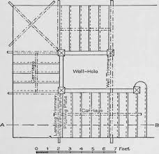 Stairs with landings are very common when designing and building stairs. Open Newel Stairs
