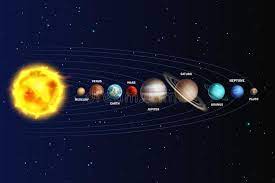 The arcs are strange because the laws of motion would predict that they would spread out evenly rather than stay clumped together. Solar System Realistic Planets Space Galaxy Universe Sun Jupiter Saturn Mercury Neptune Venus Uranus Pluto Star Orbit Stock Vector Illustration Of Banner Saturn 147374659