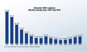 Does Welfare To Work Work Assistance To Needy Families