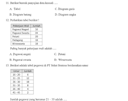Maybe you would like to learn more about one of these? Soal Pat Ukk Kelas 4 Matematika Sd Mi Kurikulum 2013 Tahun 2020 File Pembelajaran Kurikulum2013