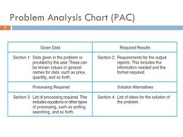 Problem Analysis Chart Bismi Margarethaydon Com