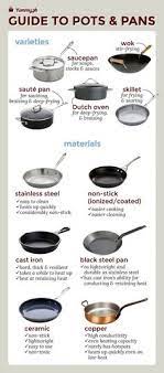 Maybe you would like to learn more about one of these? 90 Kitchen Utensil Set Ideas Kitchen Utensil Set Utensil Set Kitchen Essentials List