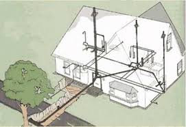 Csatorna tervezés | Biturbó Mérnöki Iroda