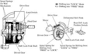 You may also be interested in the following product(s) How To Index Your Electric Locker Motor Marlin Crawler Inc