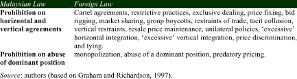Malaysia has two major legal information providers, both of which require annual subscriptions. Do The Competition Act S Broad Labels Really Render Unlawful The Download Table