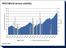Discover why traders associate higher potential profits and higher risks with a more volatile position. Factor Investing The Paradox Of Low Volatility Special Report Ipe
