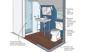 In most galley kitchens the hob is alongside one wall with the sink instantly opposite and work surfaces both facet of each hob and sink. Bathrooms With Sloped Ceilings Fine Homebuilding