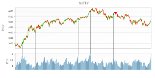 20 factual nifty options live chart