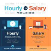 Altametrics offers a suite of software products that help restaurant chains with workforce management, staff scheduling, inventory management, financial reporting, and more. Hourly Vs Salary Pros And Cons Quill Com Blog