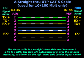 Check spelling or type a new query. Straight Thru Utp Cables