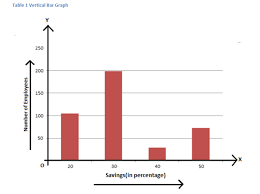 We can show that on a bar graph like this: Bar Graph Definition Types Uses How To Draw A Bar Chart