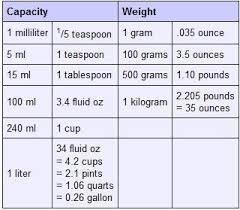 80 abundant teaspoon to cup conversion chart