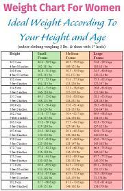 We did not find results for: Weight Chart For Women Ideal Weight According To Your Height And Age Healthy Weight Charts Weight Charts For Women Weight Charts