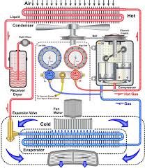 While an air conditioner can function without the air filter, dust and dirt in the air would quickly collect on a/c components and possibly damage them without the filter in place. Diagram Chevy Ac System Diagram Full Version Hd Quality System Diagram Outletdiagram Arteramo It