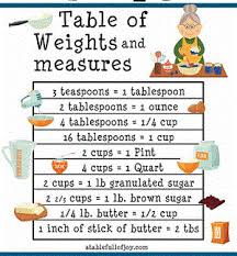 Cooking Conversions For Dummies The Antisocial Network